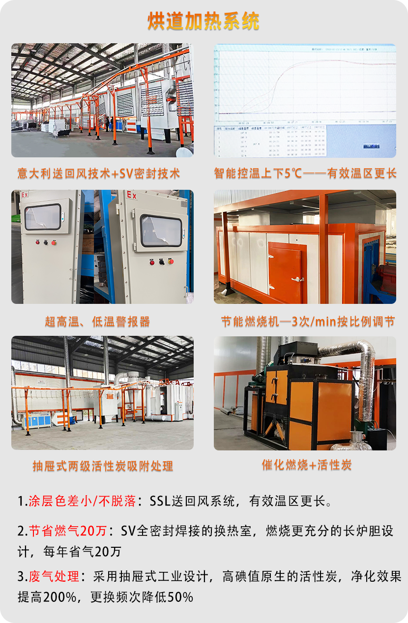 護(hù)欄自動(dòng)噴涂設(shè)備 護(hù)欄自動(dòng)噴涂設(shè)備