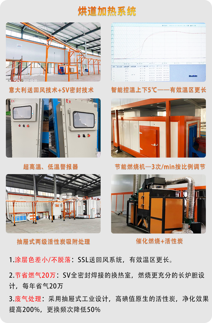 金屬噴涂線(3200+行業(yè)可選) 金屬噴涂線(3200+行業(yè)可選)