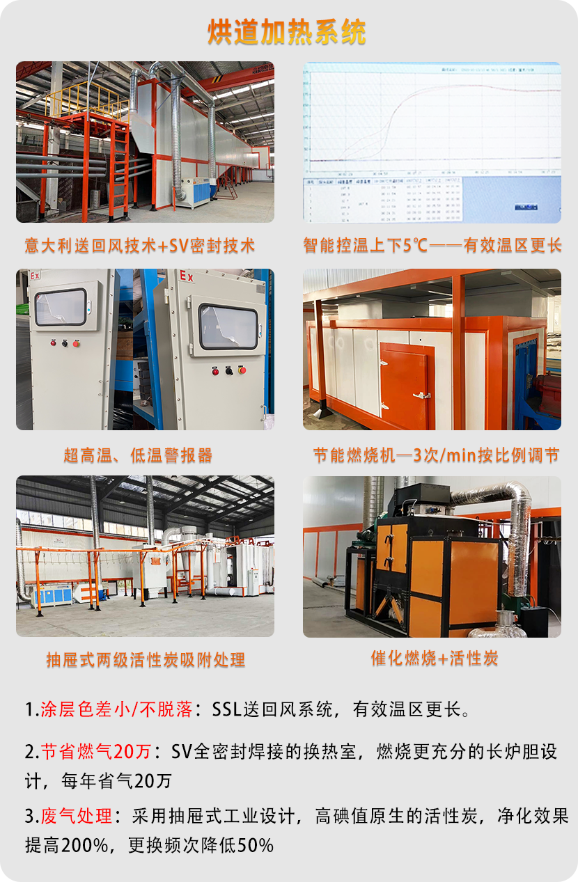 鋼管噴涂設備(外壁噴涂) 鋼管噴涂設備(外壁噴涂)