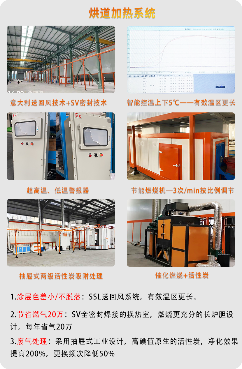 橋架自動噴涂流水線 橋架自動噴涂流水線