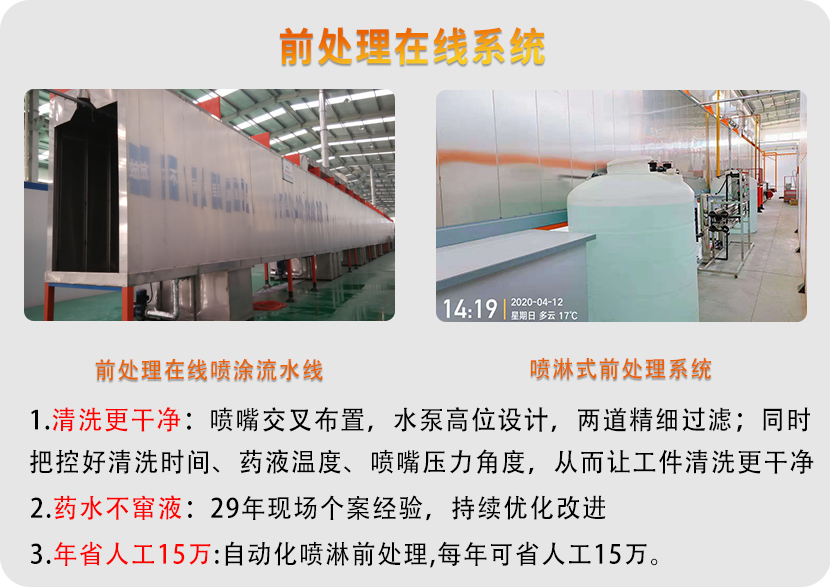 橋架自動噴涂流水線 橋架自動噴涂流水線