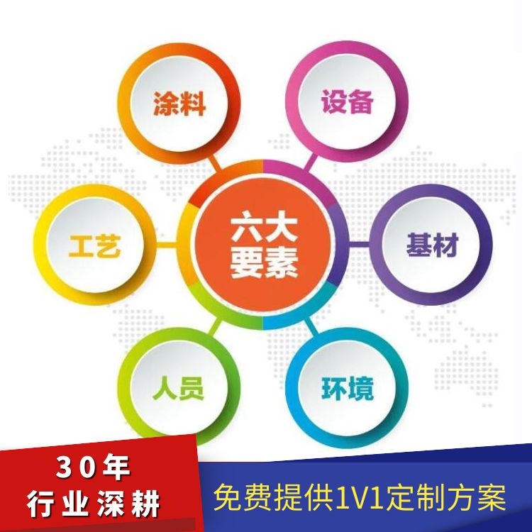 難得一聽(tīng)-專(zhuān)注涂裝線制造廠家分享未來(lái)紅利趨勢(shì) 難得一聽(tīng)-專(zhuān)注涂裝線制造廠家分享未來(lái)紅利趨勢(shì)