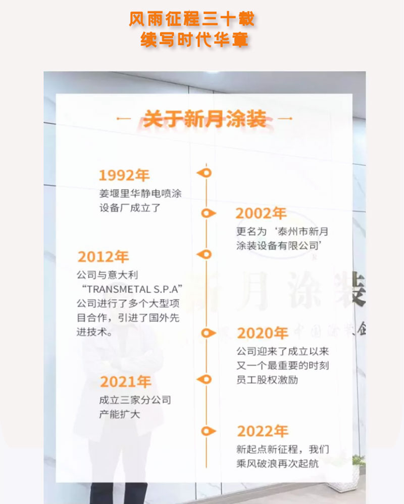 大旋風(fēng)噴粉房回收系統(tǒng) 大旋風(fēng)噴粉房回收系統(tǒng)