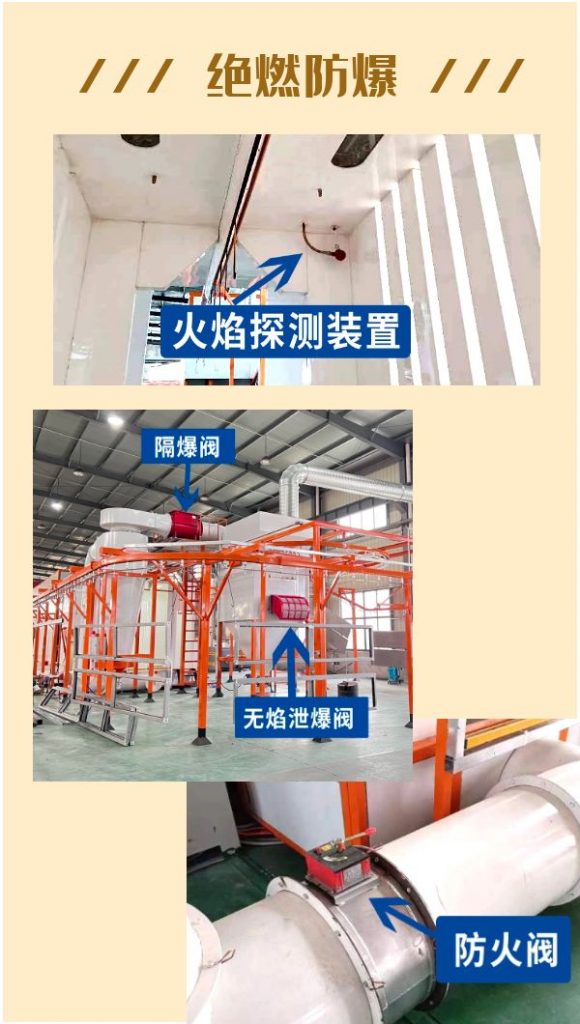 防爆噴塑設備生產廠家:造成粉末燃燒爆炸的因素 防爆噴塑設備生產廠家:造成粉末燃燒爆炸的因素