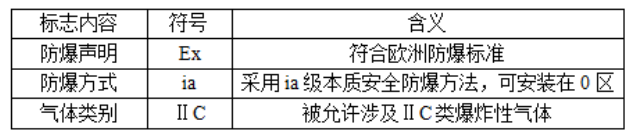 漲知識(shí)│防爆等級(jí)的劃分標(biāo)準(zhǔn)全解析 漲知識(shí)│防爆等級(jí)的劃分標(biāo)準(zhǔn)全解析